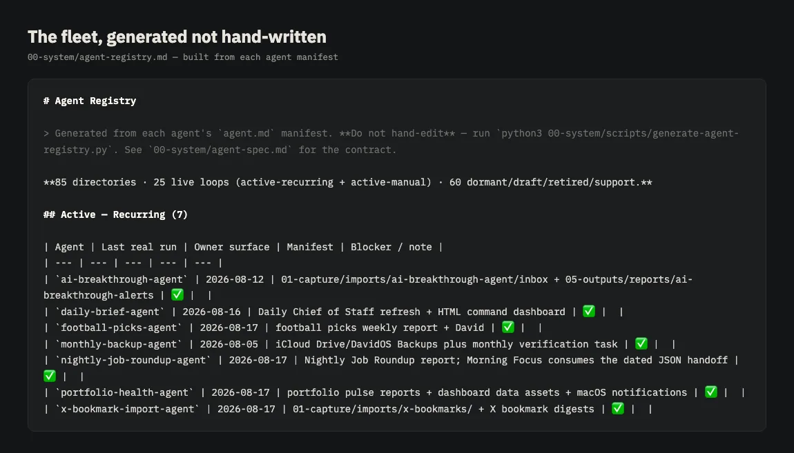 A generated registry table listing agents, last run dates, and owner surfaces
