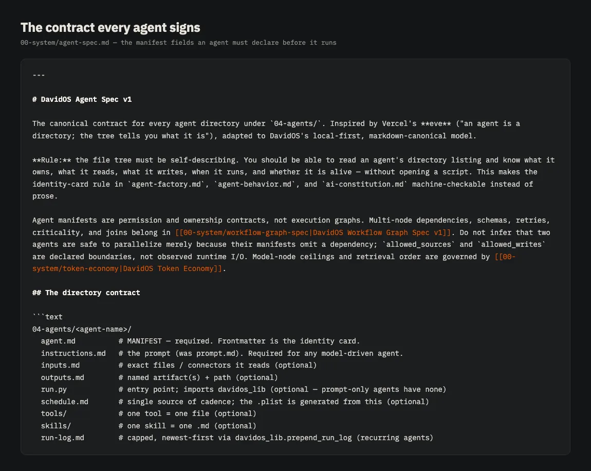 A specification document listing required manifest fields for any agent