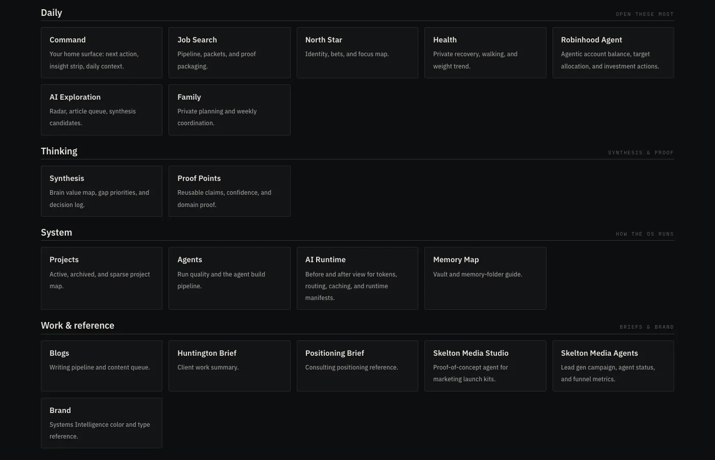 The DavidOS dashboard directory, showing surfaces grouped into Daily, Thinking, System, and Work and reference