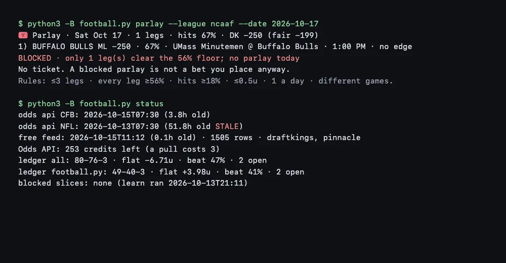 Terminal output showing the parlay builder returning BLOCKED because only one leg cleared the floor, and the status command showing a 49-40-3 record