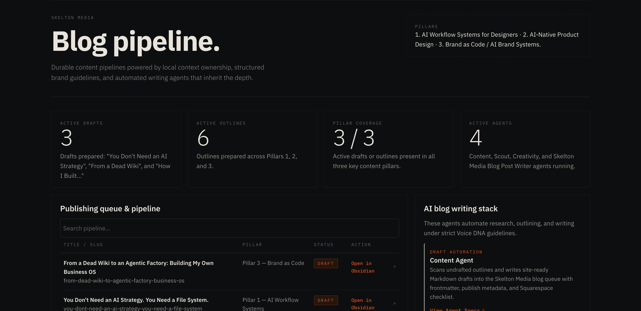 A DavidOS dashboard — the blog publishing pipeline with drafts, outlines, and writing agents