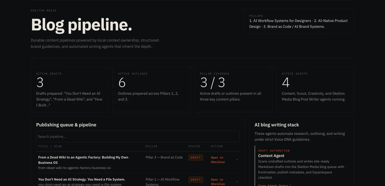A DavidOS dashboard — the blog publishing pipeline with drafts, outlines, and writing agents