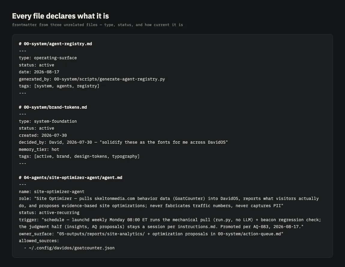 Three YAML frontmatter blocks from unrelated files showing type, status, and dates