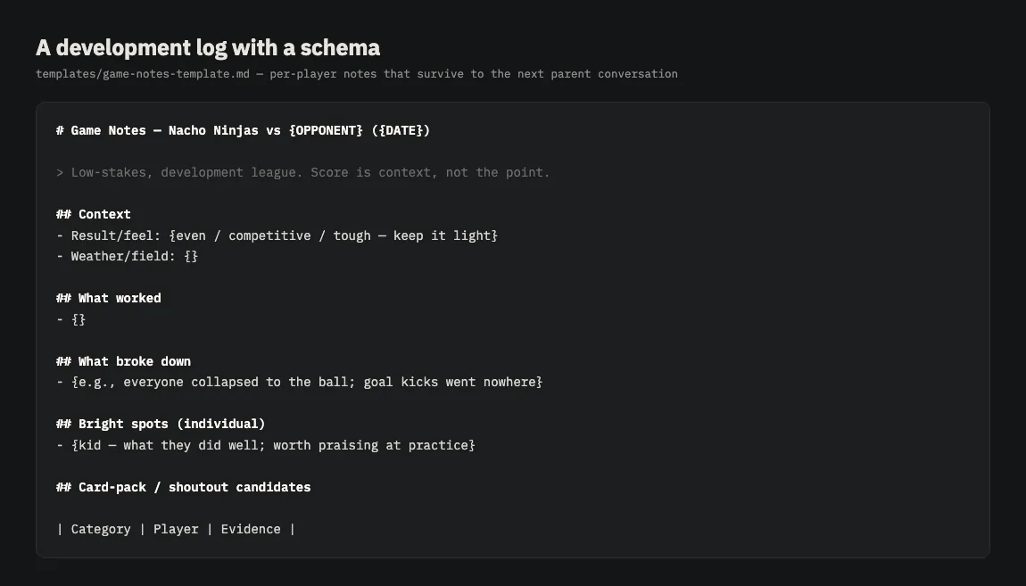 A markdown template with fields for per-player game notes