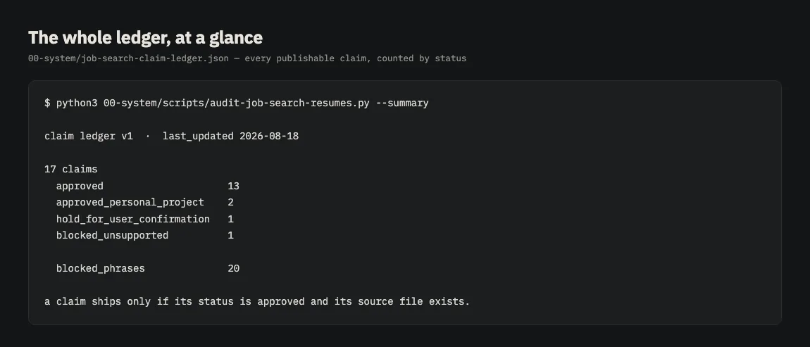 Terminal summary of a claim ledger showing counts by status