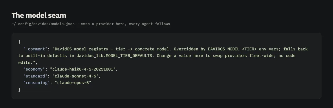 A small JSON file mapping the tiers economy, standard, and reasoning to model names