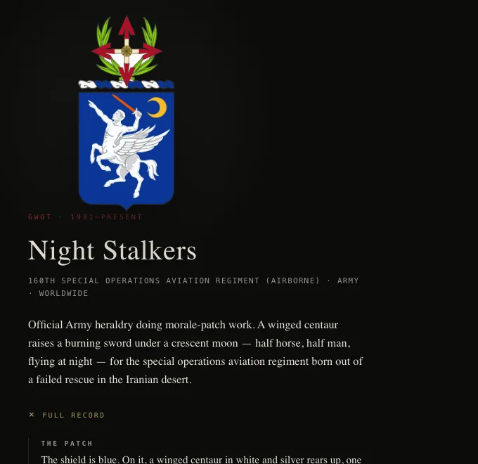 The 160th SOAR Night Stalkers record