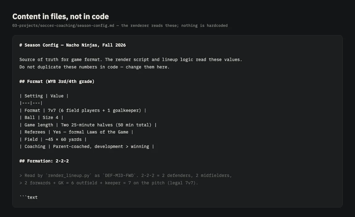 A markdown config file listing game format, ball size, halves, and formation