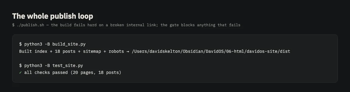 Terminal output of the site build and its passing test gate