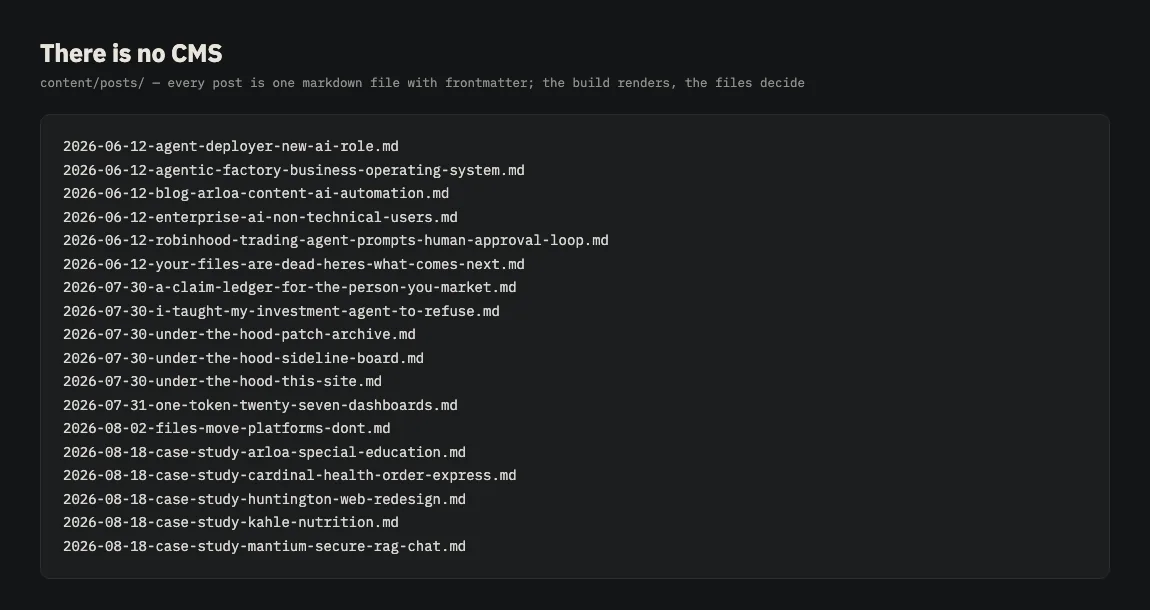 A directory listing of markdown post files with dated filenames