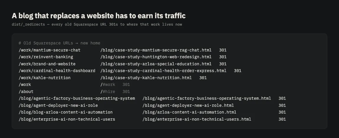 A redirects file mapping old work URLs to new blog post URLs