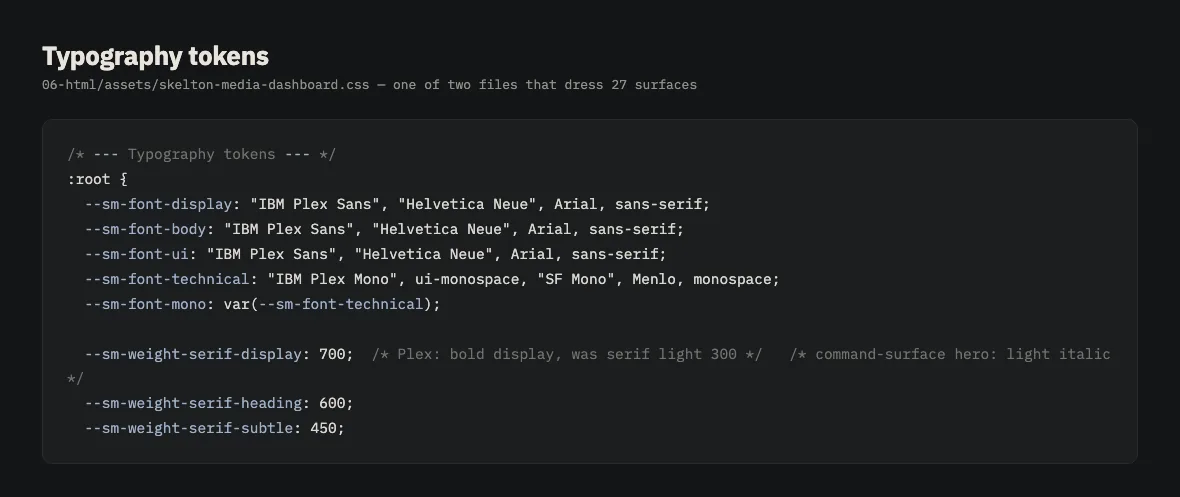 The typography token block from the shared stylesheet, showing the Plex Sans and Plex Mono font stacks