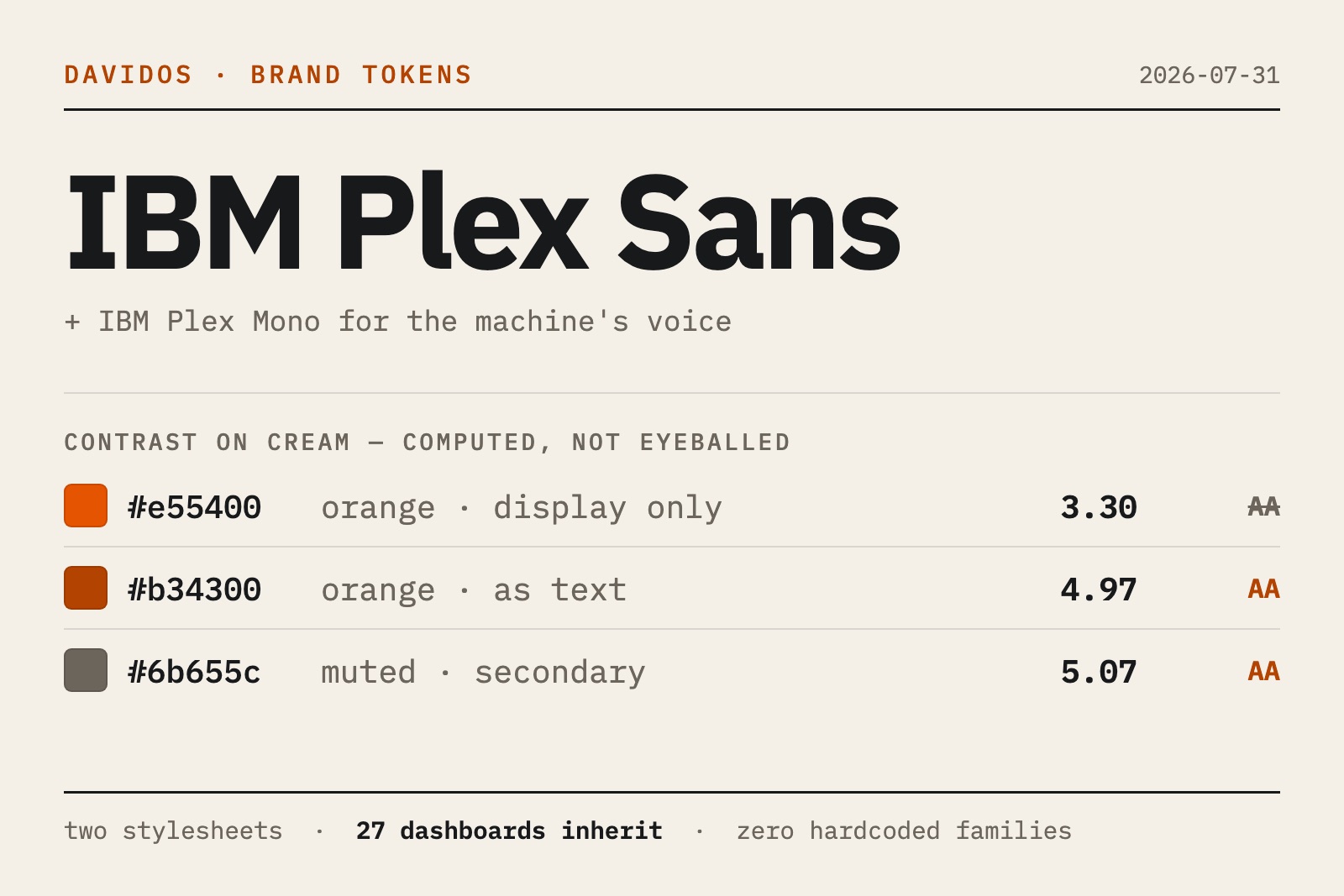 Type specimen showing IBM Plex Sans and Mono with the DavidOS palette and its contrast ratios